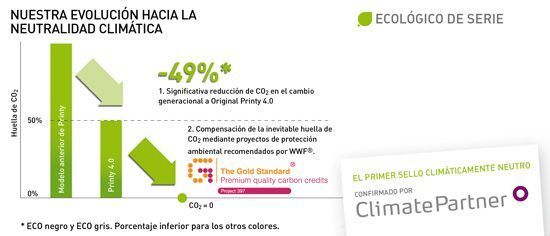 evolucion c02
